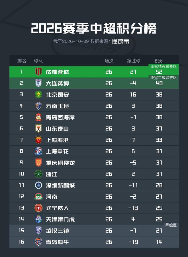 自2002年世界杯后,比利时首次在参赛世界杯首战未能取胜