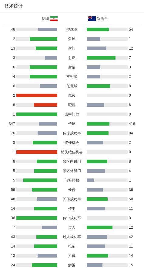原来早已不是中国籍？事业巅峰远赴美国，被老外“玩腻”晚年回国