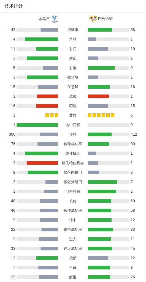 世界杯富豪榜:C罗年入3亿美元登顶,18岁亚马尔已年入4300万美元