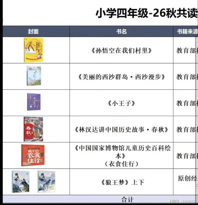 中国体育报：中国男篮全力备战世预赛，集训和热身赛赵继伟为队长
