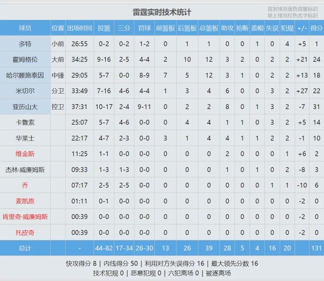 CBA夏季转会窗口,没有球队敢接手的四位顶薪球员