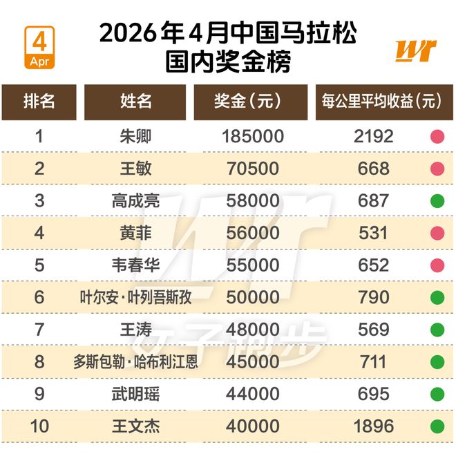 美加墨世界杯小组赛巴西队1:1战平摩洛哥队