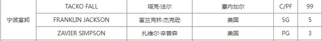 11笔操作+6人离队！湖人4年1.3亿拿下凯斯勒，14+3新阵容彻底变天