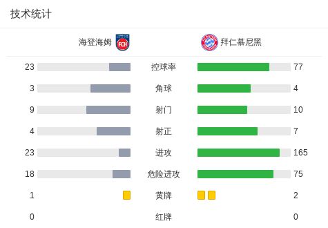绿军险胜送卫冕冠军2连败：塔图姆36+9+7 尼克斯3人20+仍输