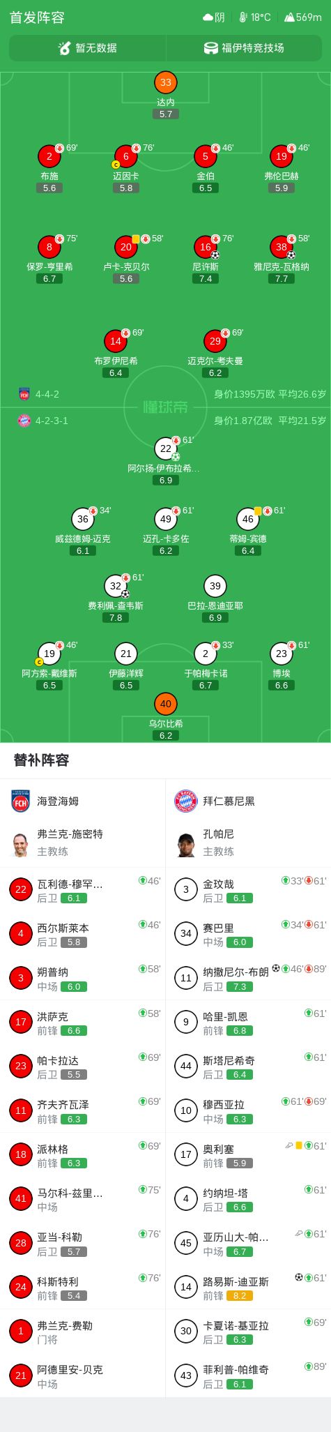 绿军险胜送卫冕冠军2连败：塔图姆36+9+7 尼克斯3人20+仍输